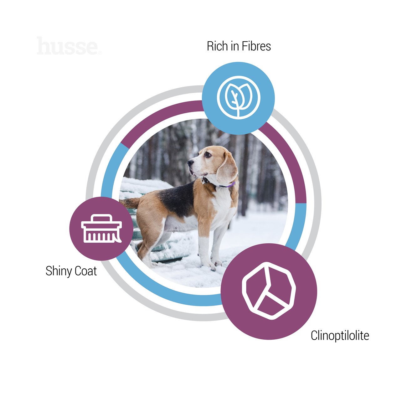 Optimal Light, 7 kg | Dog dry food with moderate energy content for optimal weight control